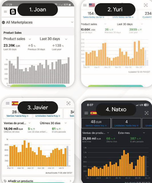Resultado reales de alumnos del programa de formación AMZN Elite 2026