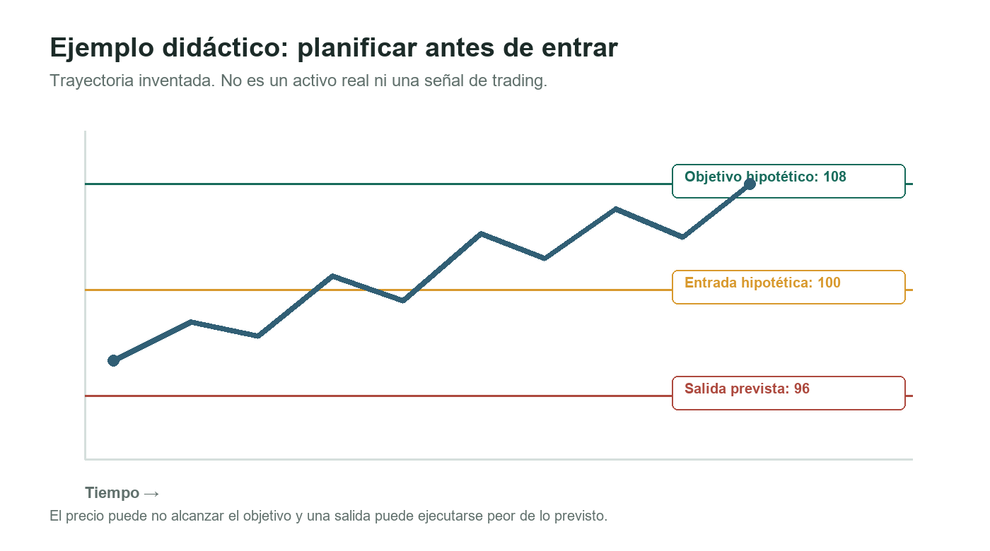 Ejemplo ficticio de movimiento de precio con entrada hipotética, salida por riesgo y objetivo ilustrativo