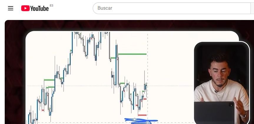 Gráfico de HeatMap Regression con zonas de compra y stop marcado durante una demostración de Jontrader